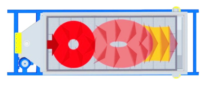 BZSJ平面回轉(zhuǎn)篩篩面物料運(yùn)動(dòng)軌跡示意圖 BZSJ平面回轉(zhuǎn)篩篩面物料運(yùn)動(dòng)軌跡示意圖-河南振江機(jī)械