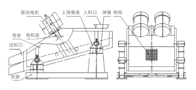 ZSG/ZKS礦用振動(dòng)篩結(jié)構(gòu)簡圖-河南振江機(jī)械